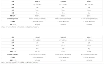 Amazon | ゼスタ(Xesta) BLACK STAR S83MH-T DISTANCE SNATCH